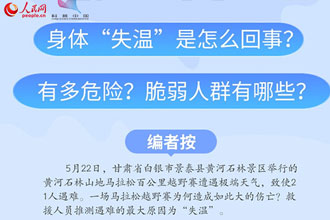 身体“失温”是怎么回事？有多危险？脆弱人群有哪些？一图读懂 