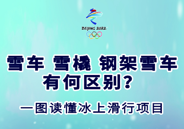 雪车、雪橇、钢架雪车有何区别？一图读懂冰上滑行项目 