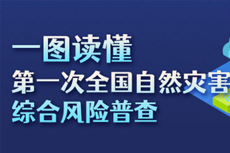 一图读懂第一次全国自然灾害综合风险普查 