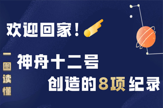 欢迎回家！一图读懂神舟十二号创造的8项纪录 