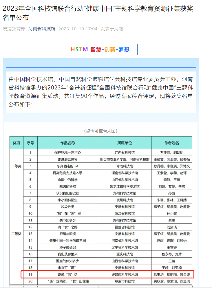 喜报！许昌科技馆获全国科技馆联合行动“健康中国”主题科学教育资源征集二等奖 